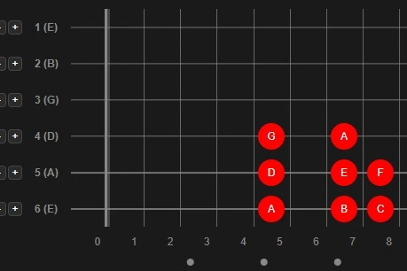 Mode Aolian - LA Minor. Scale