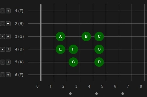 Mode Ionian- C Major Scale